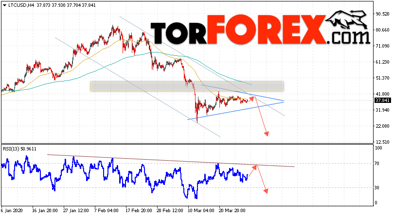 Litecoin прогноз курса криптовалют на 31 марта 2020