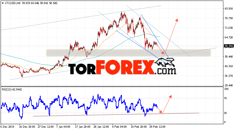 Litecoin прогноз курса криптовалют на 5 марта 2020