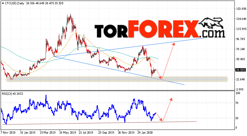 Litecoin прогноз курса на неделю 30 марта — 3 апреля 2020