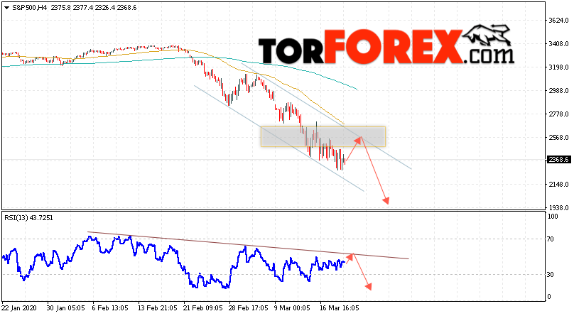 S&P 500 прогноз и аналитика на 20 марта 2020