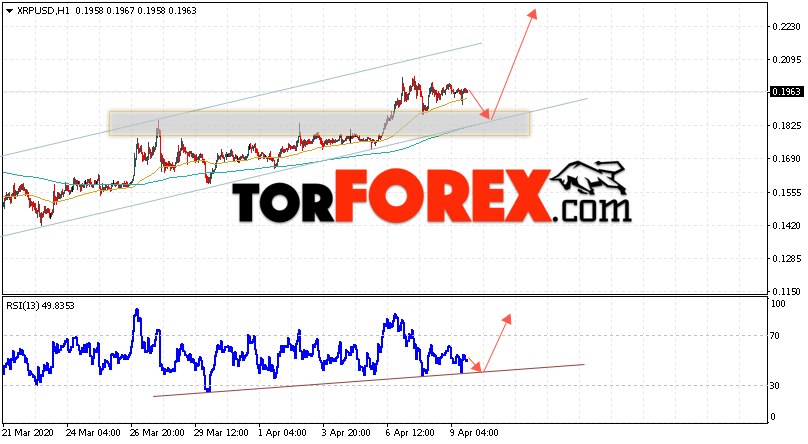 Криптовалюта Ripple прогноз курса на 10 апреля 2020