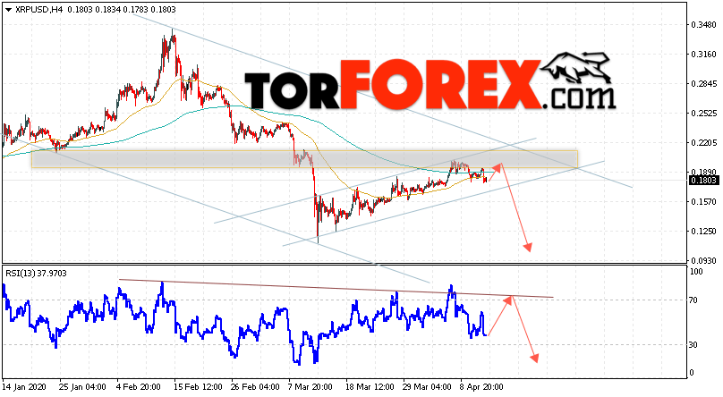 Криптовалюта Ripple прогноз курса на 14 апреля 2020