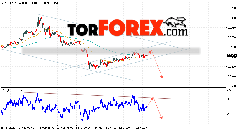 Криптовалюта Ripple прогноз курса на 15 апреля 2020