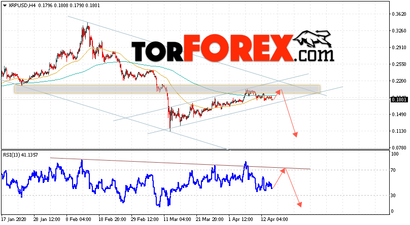 Криптовалюта Ripple прогноз курса на 16 апреля 2020
