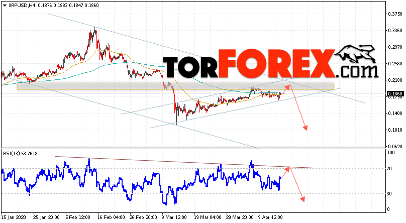 Криптовалюта Ripple прогноз курса на 17 апреля 2020