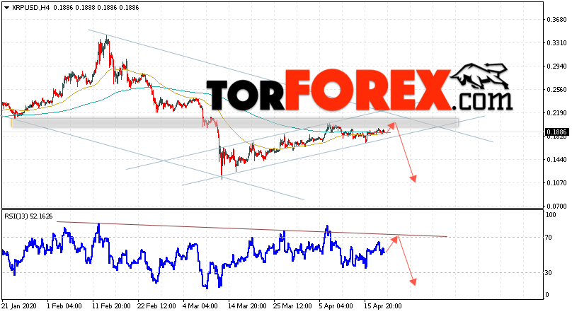 Криптовалюта Ripple прогноз курса на 21 апреля 2020