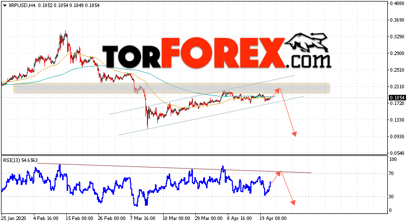 Криптовалюта Ripple прогноз курса на 23 апреля 2020