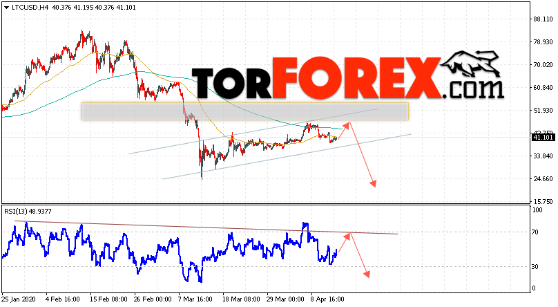 Litecoin прогноз курса криптовалют на 15 апреля 2020