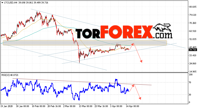 Litecoin прогноз курса криптовалют на 16 апреля 2020