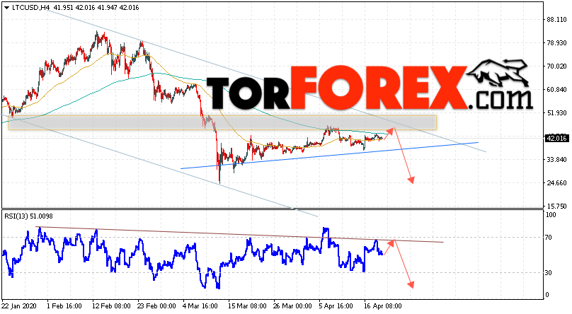 Litecoin прогноз курса криптовалют на 21 апреля 2020