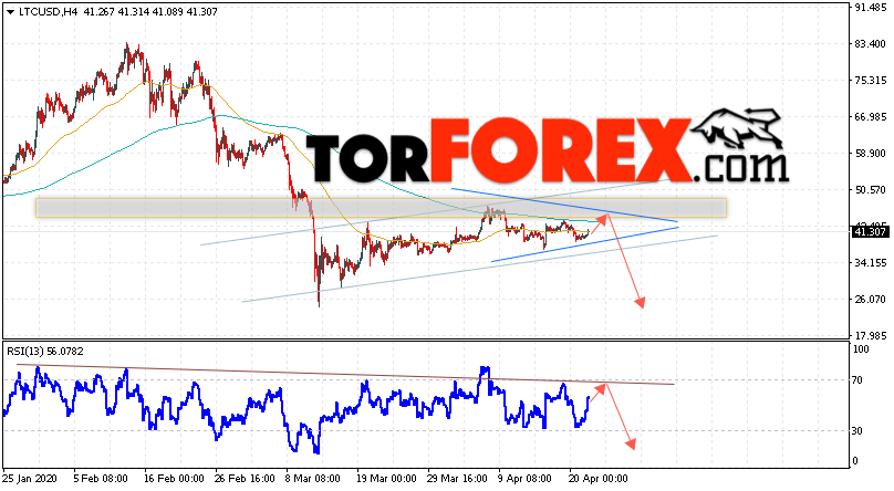 Litecoin прогноз курса криптовалют на 23 апреля 2020