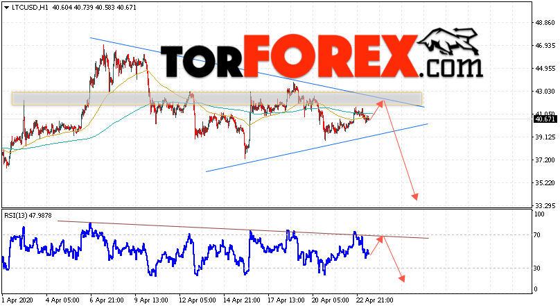 Litecoin прогноз курса криптовалют на 24 апреля 2020