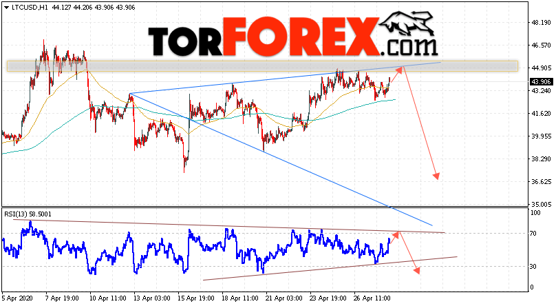 Litecoin прогноз курса криптовалют на 29 апреля 2020