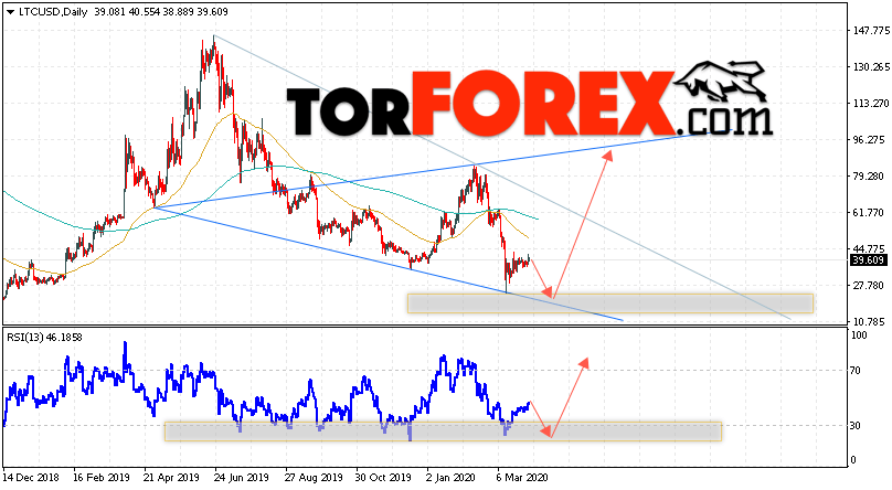 Litecoin прогноз курса на неделю 6 — 10 апреля 2020