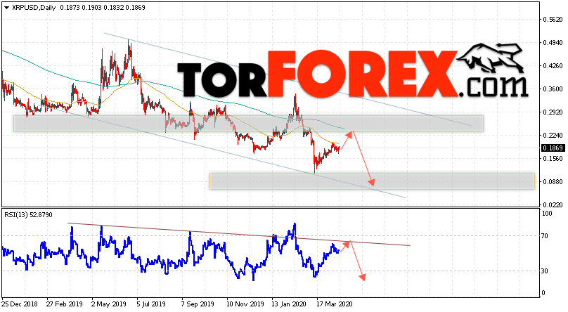 Ripple прогноз криптовалют на 20 — 24 апреля 2020