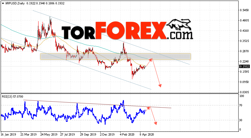 Ripple прогноз криптовалют на 27 апреля — 1 мая 2020