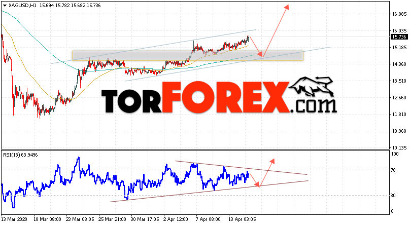 Серебро прогноз и аналитика XAG/USD на 15 апреля 2020