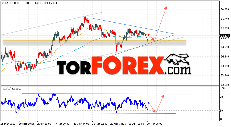 Серебро прогноз и аналитика XAG/USD на 29 апреля 2020