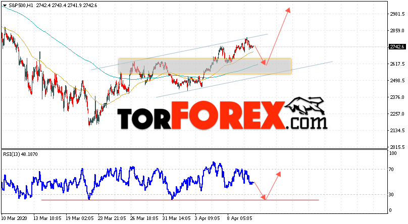 S&P 500 прогноз и аналитика на 14 апреля 2020