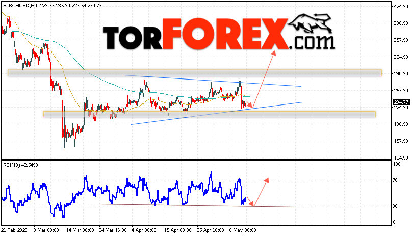 Bitcoin Cash прогноз и аналитика на 12 мая 2020