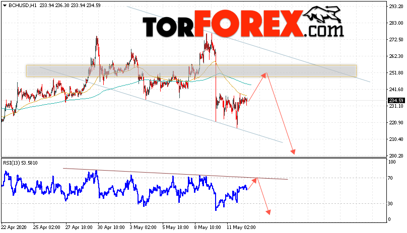 Bitcoin Cash прогноз и аналитика на 13 мая 2020