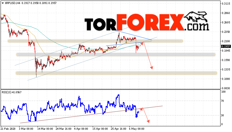 Криптовалюта Ripple прогноз курса на 12 мая 2020
