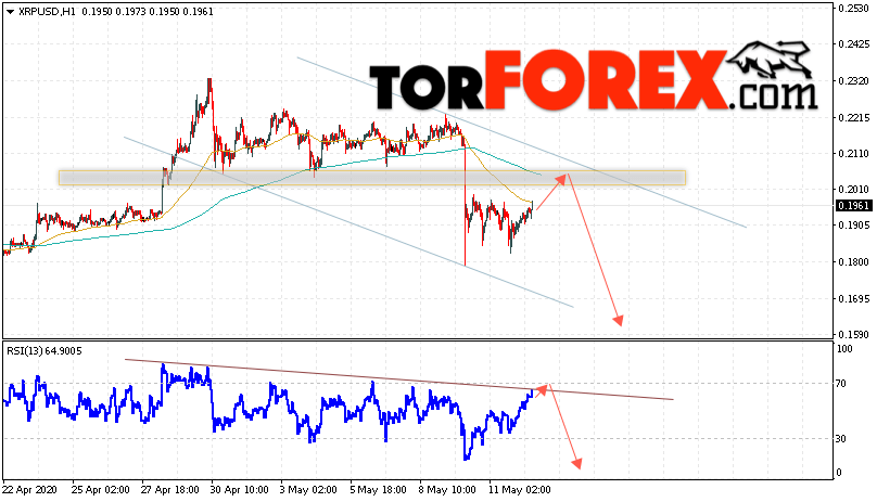 Криптовалюта Ripple прогноз курса на 13 мая 2020