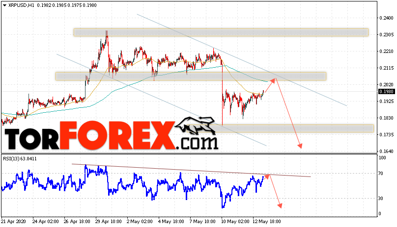 Криптовалюта Ripple прогноз курса на 14 мая 2020