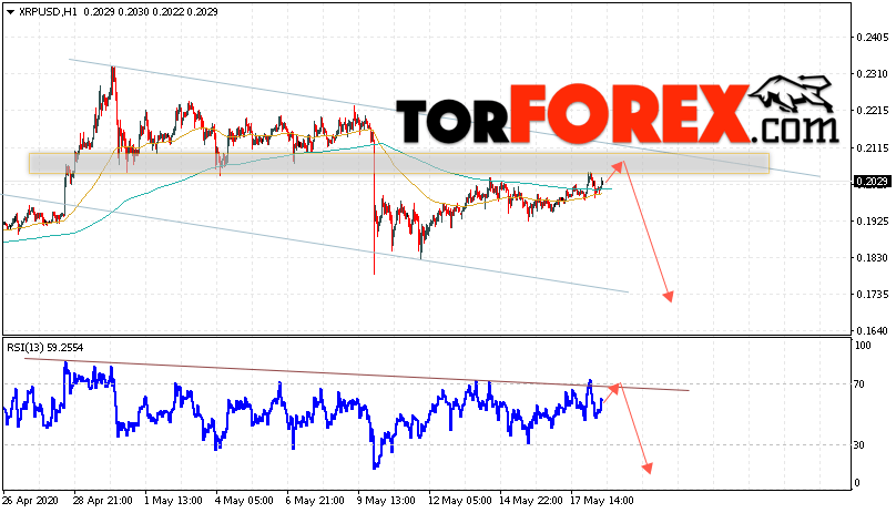 Криптовалюта Ripple прогноз курса на 19 мая 2020