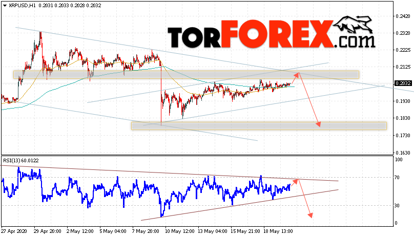 Криптовалюта Ripple прогноз курса на 21 мая 2020