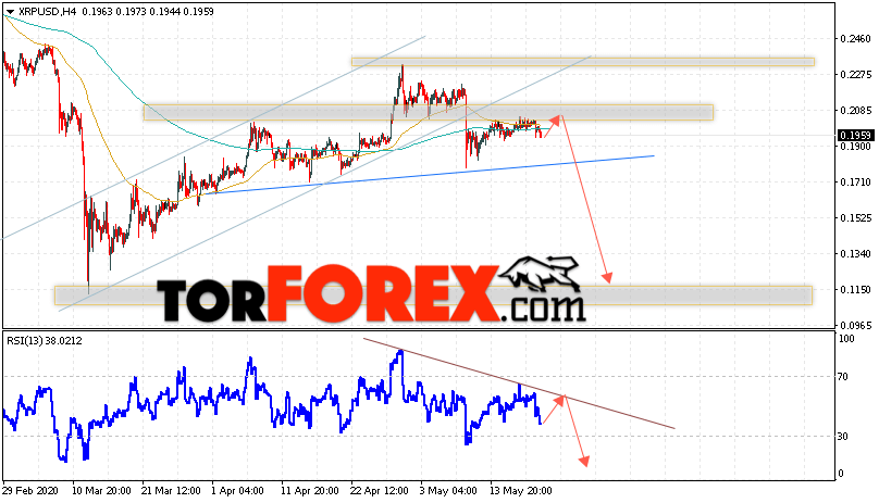 Криптовалюта Ripple прогноз курса на 22 мая 2020