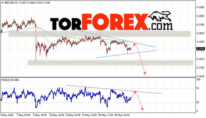 Криптовалюта Ripple прогноз курса на 26 мая 2020