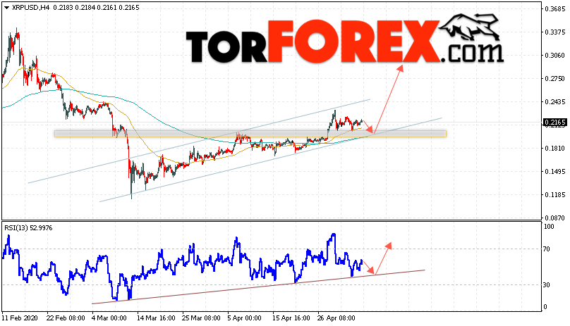 Криптовалюта Ripple прогноз курса на 7 мая 2020