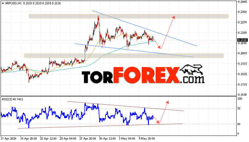 Криптовалюта Ripple прогноз курса на 8 мая 2020