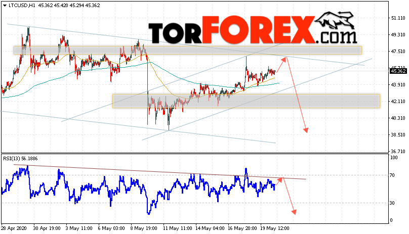 Litecoin прогноз курса криптовалют на 21 мая 2020