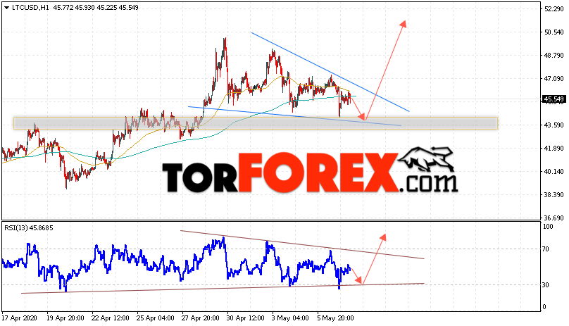 Litecoin прогноз курса криптовалют на 8 мая 2020