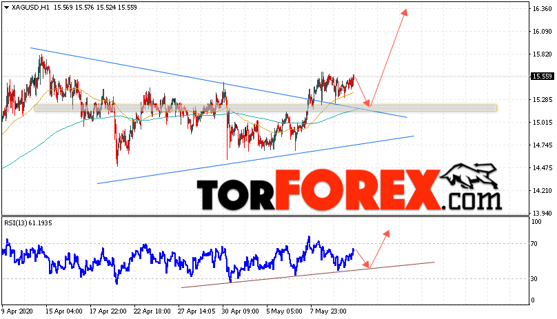 Серебро прогноз и аналитика XAG/USD на 13 мая 2020