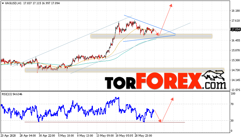 Серебро прогноз и аналитика XAG/USD на 26 мая 2020