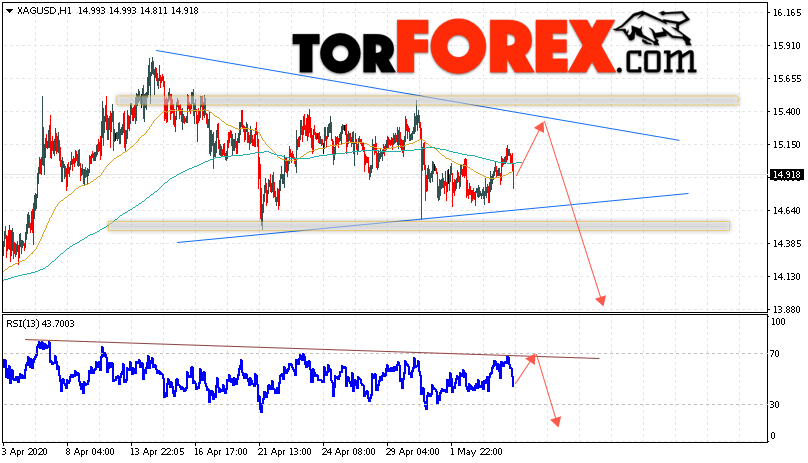 Серебро прогноз и аналитика XAG/USD на 7 мая 2020