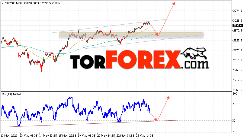 S&P 500 прогноз и аналитика на 27 мая 2020