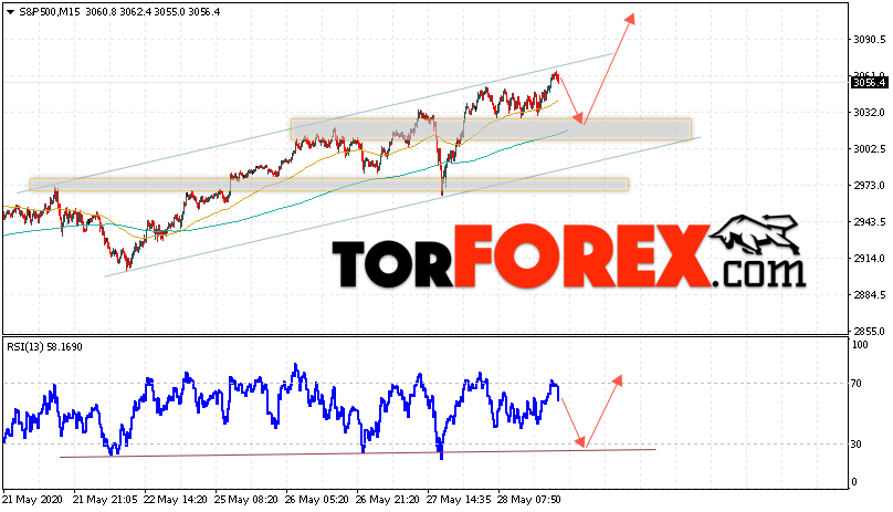 S&P 500 прогноз и аналитика на 29 мая 2020