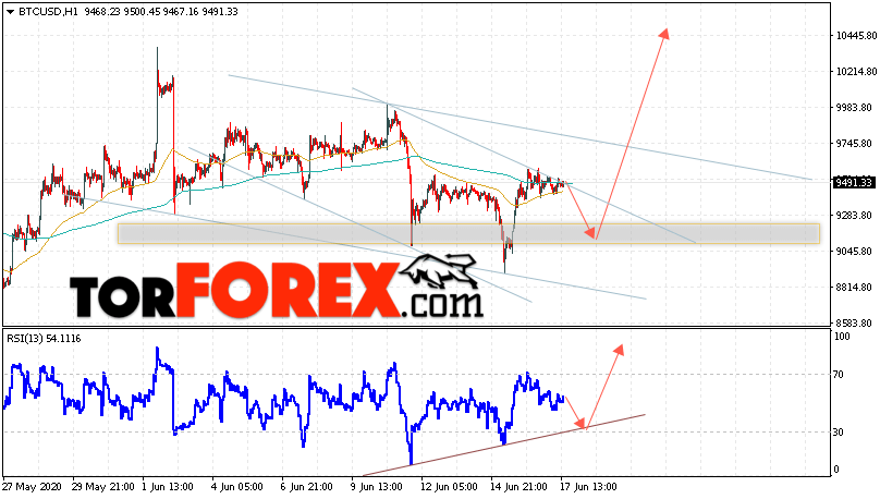 BTC/USD прогноз курса Bitcoin на 18 июня 2020