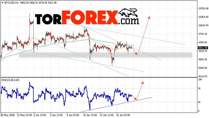 BTC/USD прогноз курса Bitcoin на 19 июня 2020