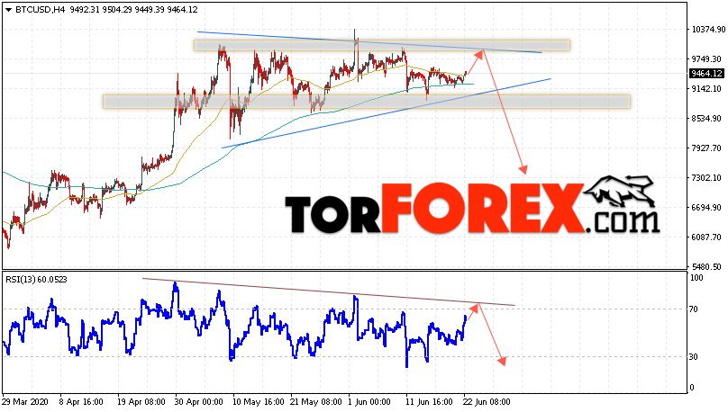 BTC/USD прогноз курса Bitcoin на 23 июня 2020