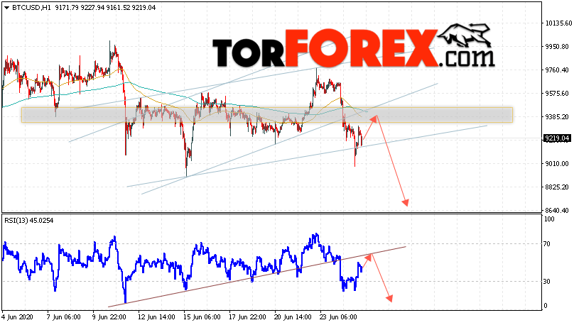 BTC/USD прогноз курса Bitcoin на 26 июня 2020