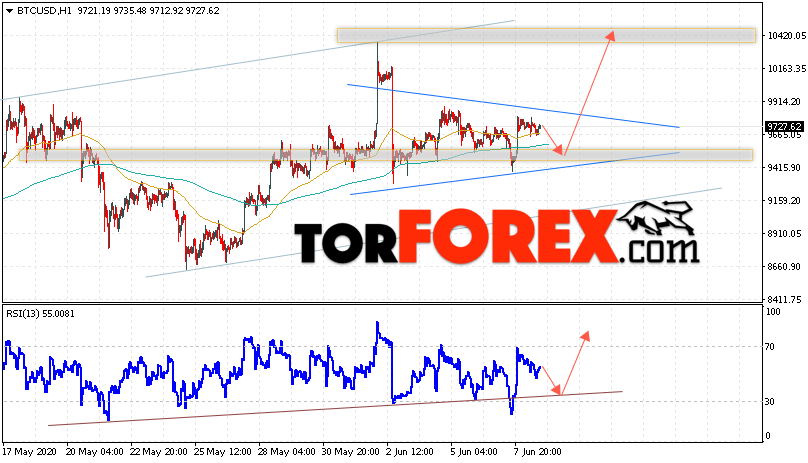 BTC/USD прогноз курса Bitcoin на 9 июня 2020