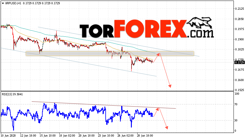 Криптовалюта Ripple прогноз курса на 1 июля 2020