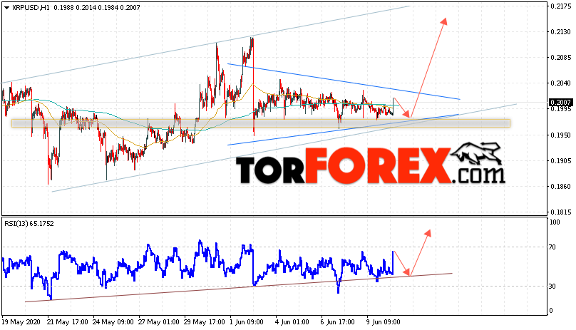 Криптовалюта Ripple прогноз курса на 11 июня 2020