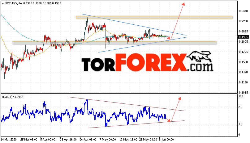 Криптовалюта Ripple прогноз курса на 12 июня 2020