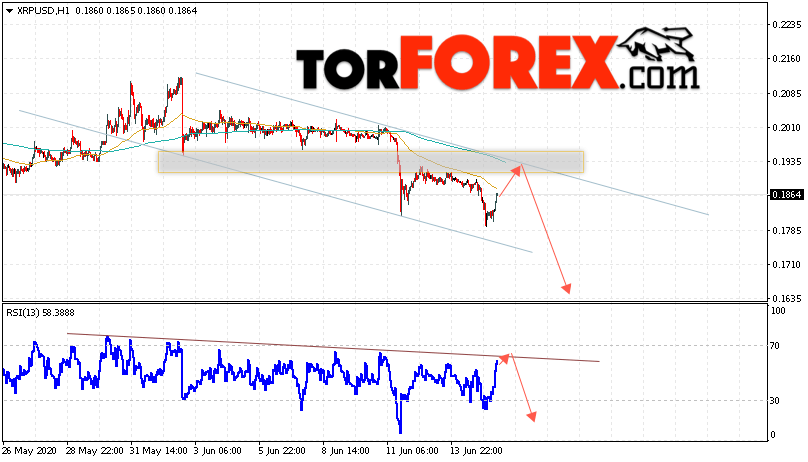 Криптовалюта Ripple прогноз курса на 16 июня 2020